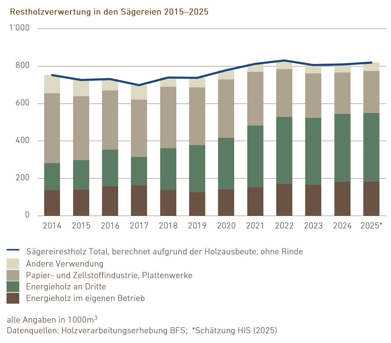 03.08_Restholzverarbeitung_de