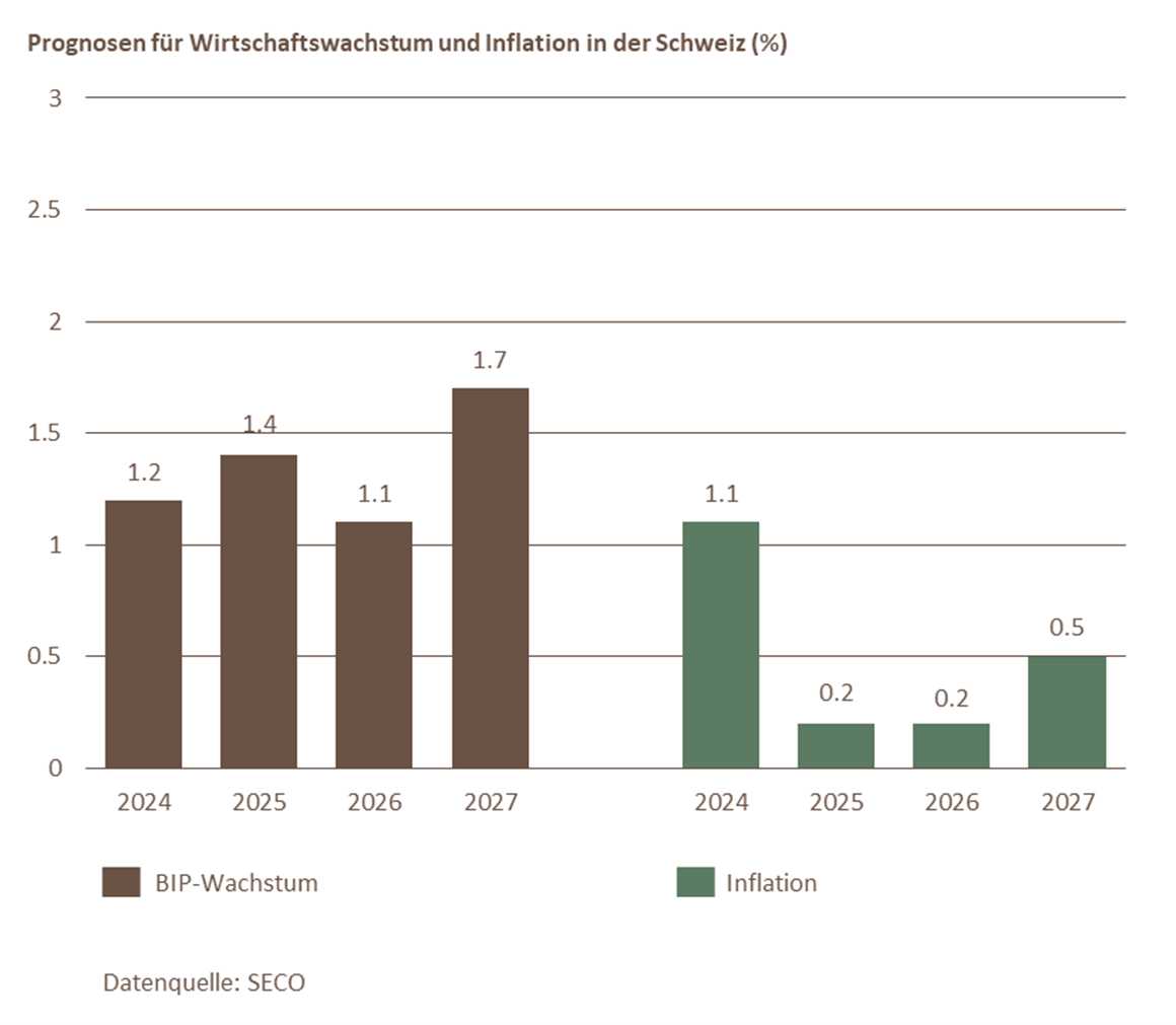ch-wirtschaft-DE