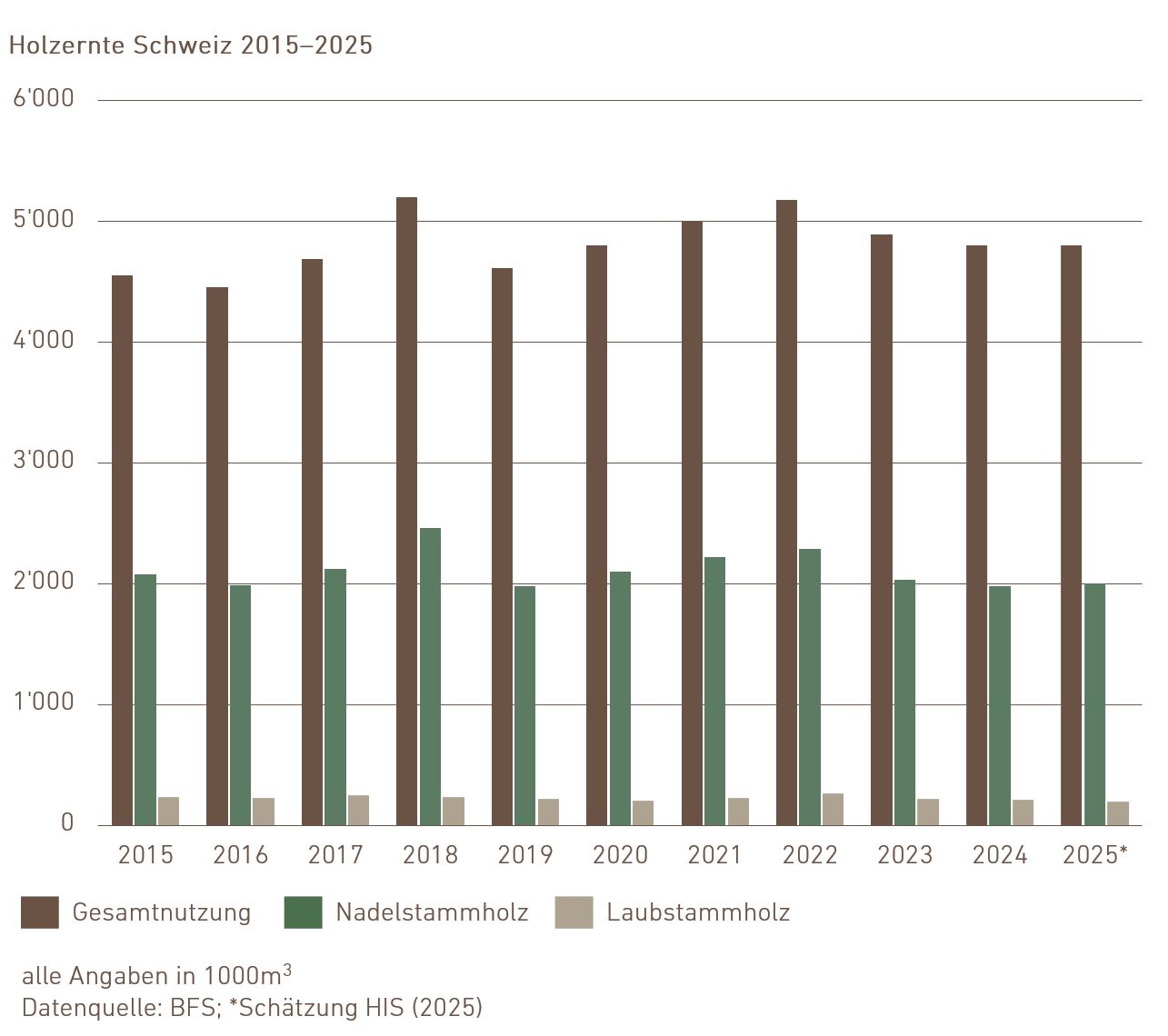 03.05.01_Holzernte_de