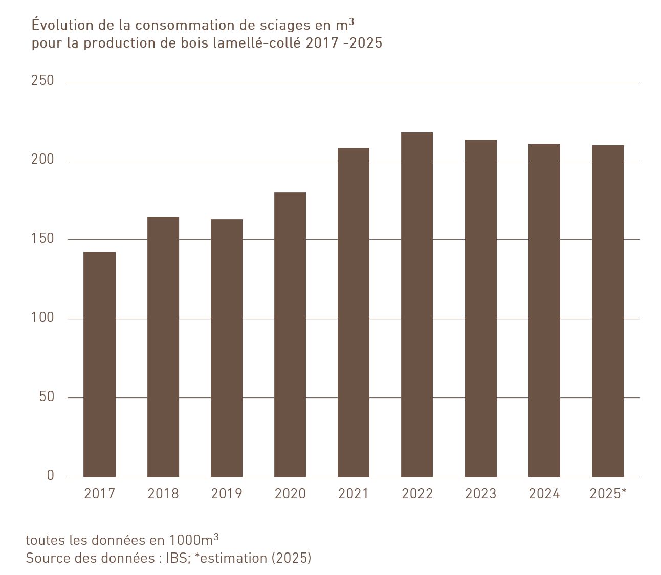 03.08_Leimholzproduktion_fr