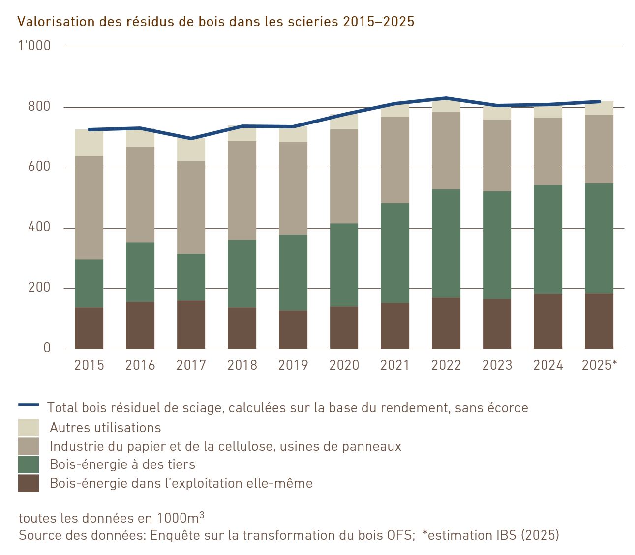 03.08_Restholzverarbeitung_fr