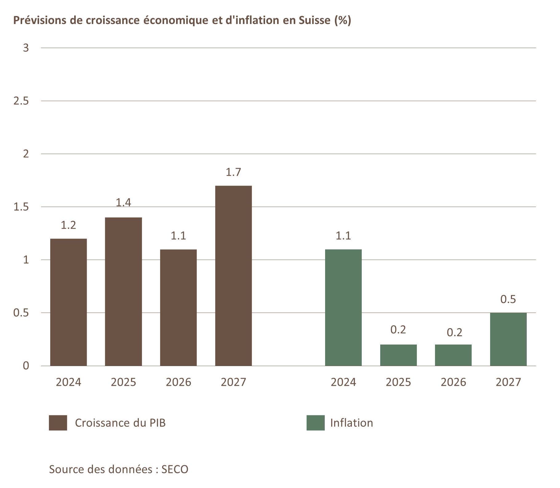 ch-wirtschaft-FR